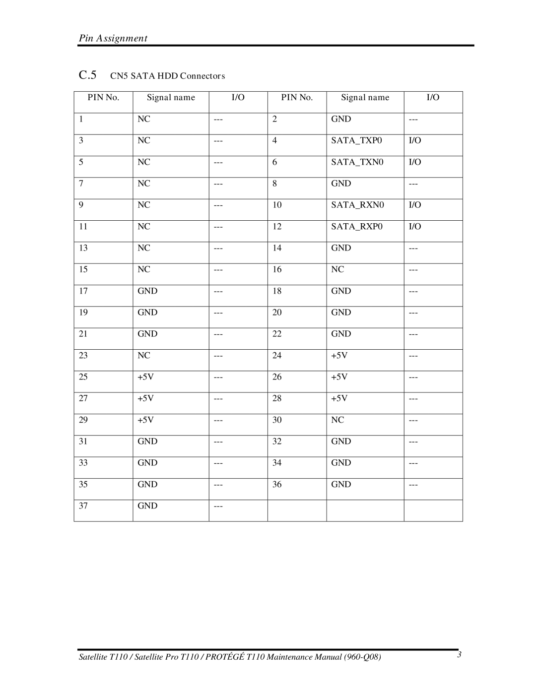 Toshiba ProT1!0, T110 manual CN5 Sata HDD Connectors PIN No Signal name 