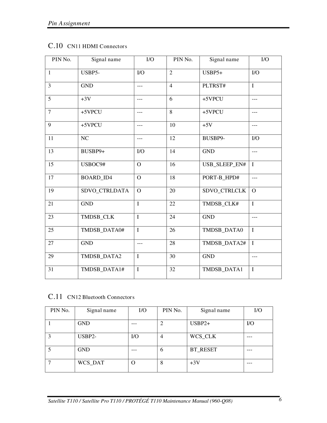Toshiba T110, ProT1!0 manual 10 CN11 Hdmi Connectors PIN No Signal name 