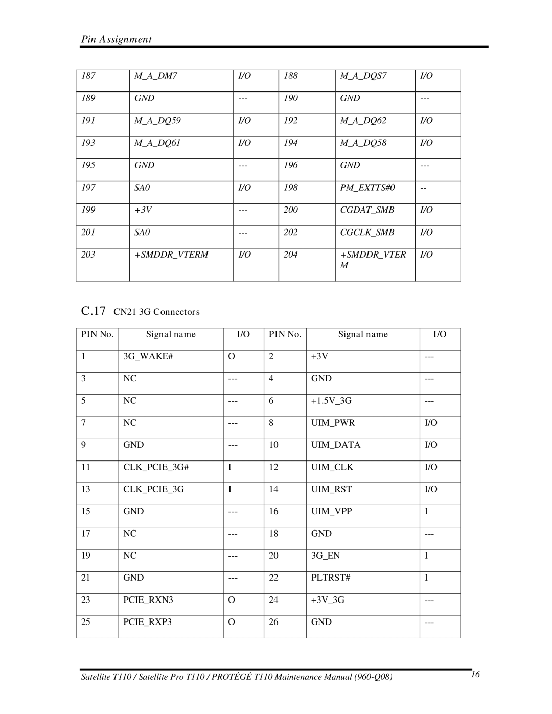 Toshiba T110, ProT1!0 manual 17 CN21 3G Connectors PIN No Signal name 