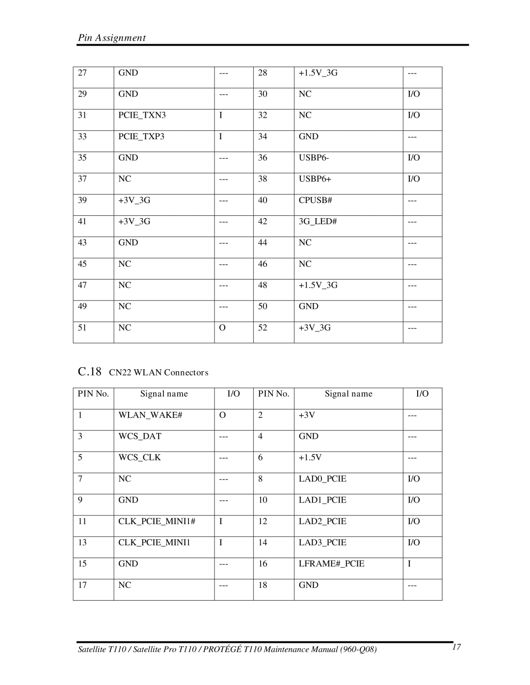 Toshiba ProT1!0, T110 manual 18 CN22 Wlan Connectors PIN No Signal name 