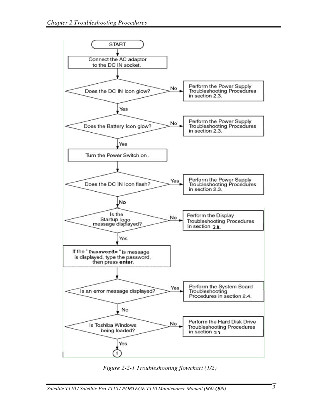 Toshiba ProT1!0, T110 manual Troubleshooting flowchart 1/2 