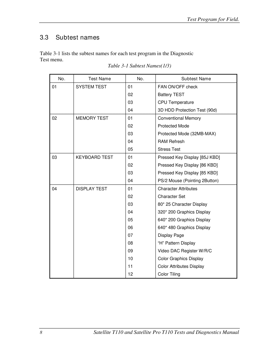 Toshiba T110, ProT1!0 manual Subtest names, Subtest Names1/3 