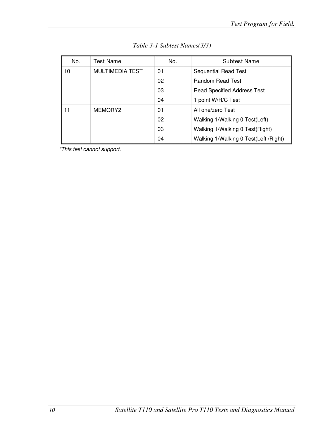 Toshiba T110, ProT1!0 manual Subtest Names3/3 