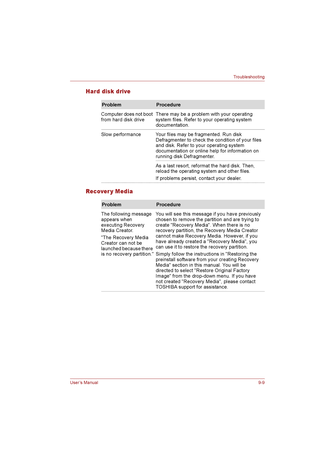 Toshiba T110 user manual Hard disk drive, Recovery Media, ProblemProcedure 