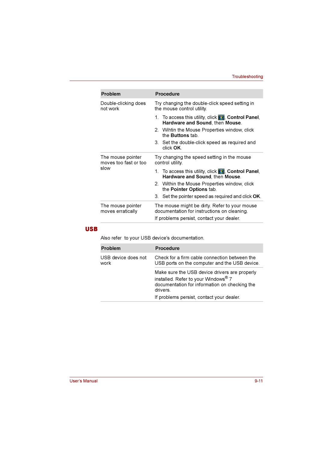 Toshiba T110 user manual Usb, Hardware and Sound, then Mouse 