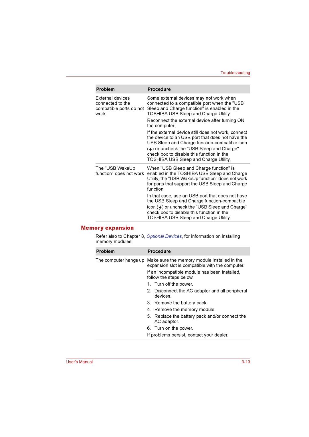 Toshiba T110 user manual Memory expansion, ProblemProcedure 