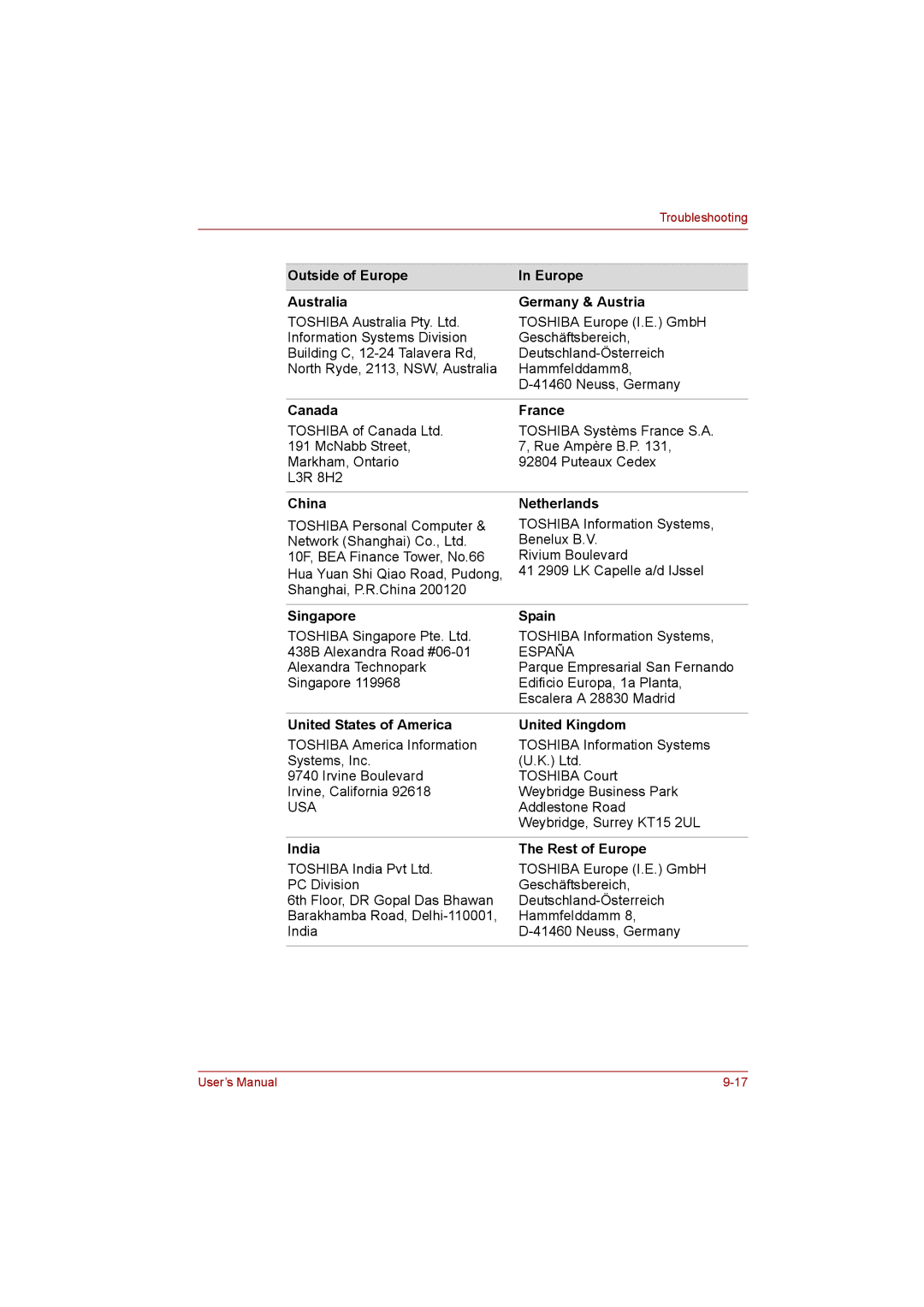 Toshiba T110 user manual Outside of Europe Australia Germany & Austria, Canada France, China Netherlands, Singapore Spain 