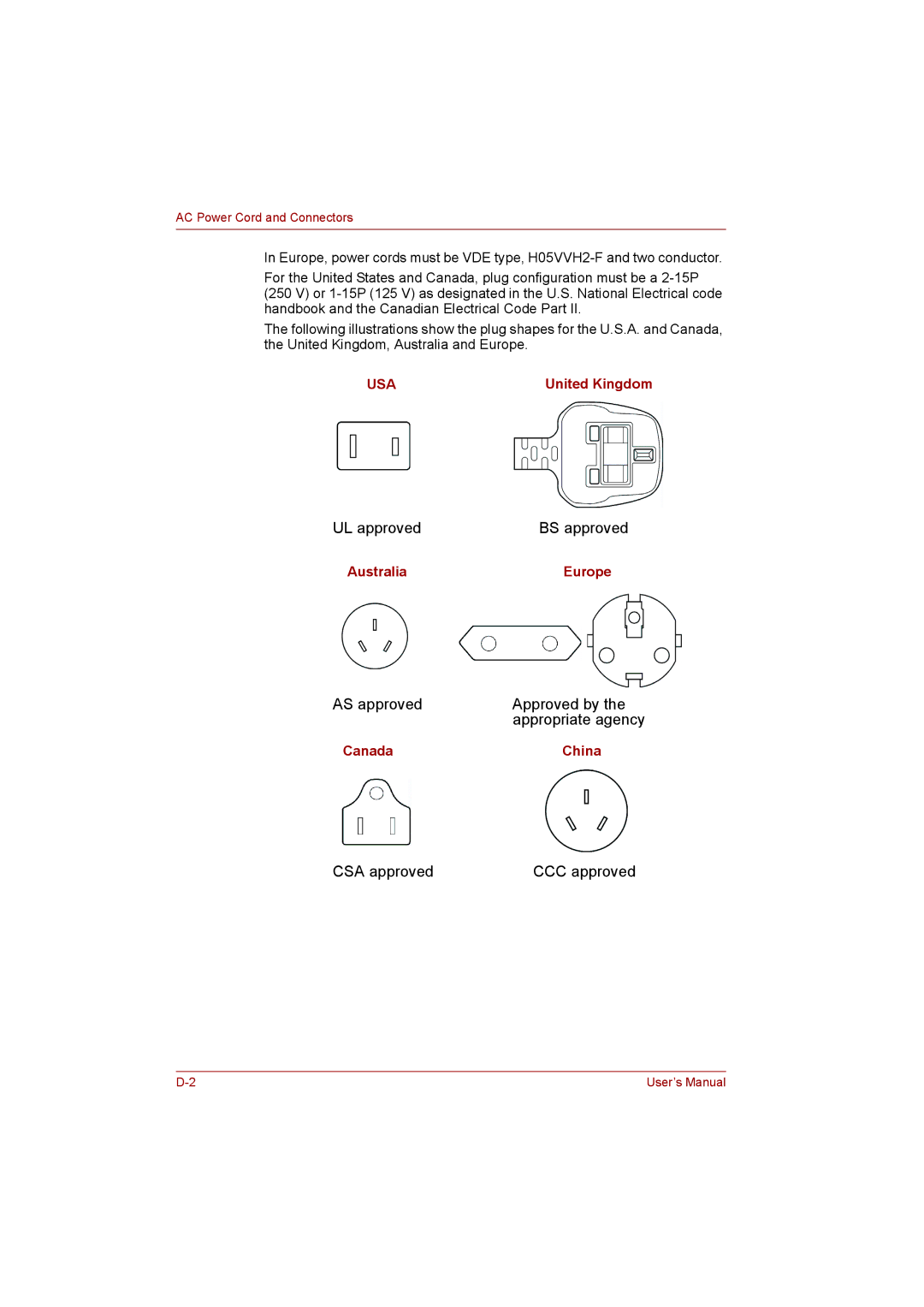 Toshiba T110 user manual UL approved BS approved 