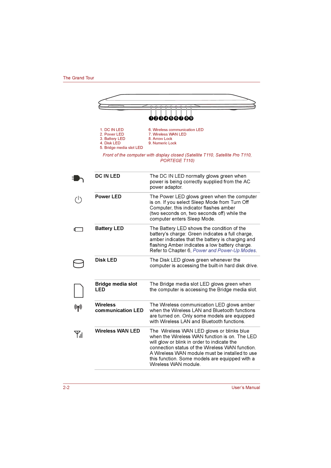 Toshiba T110 user manual Power LED, Battery LED, Disk LED, Communication LED, Wireless WAN LED 