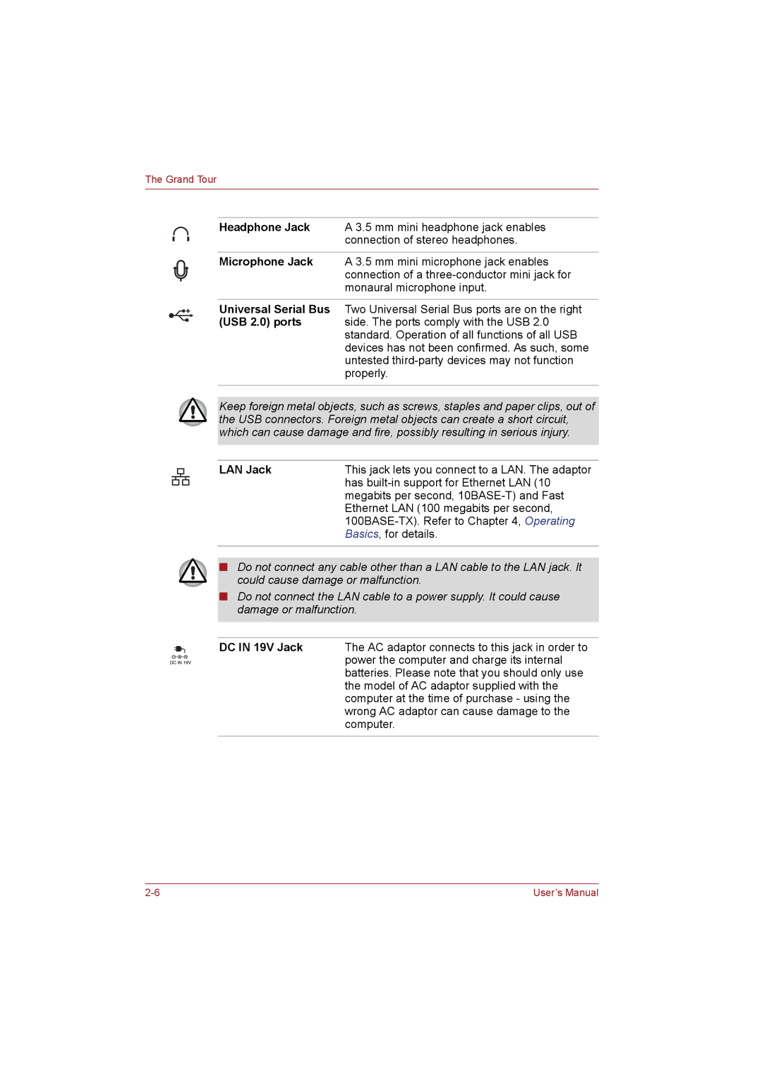 Toshiba T110 user manual LAN Jack, DC in 19V Jack 