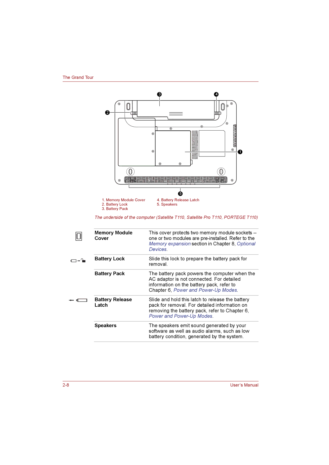 Toshiba T110 user manual Memory Module, Cover, Battery Lock, Battery Release, Latch, Speakers 