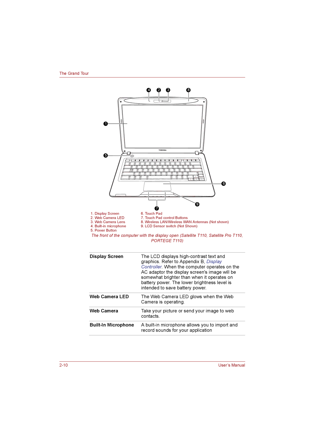 Toshiba T110 user manual Display Screen, Web Camera LED, Built-In Microphone 