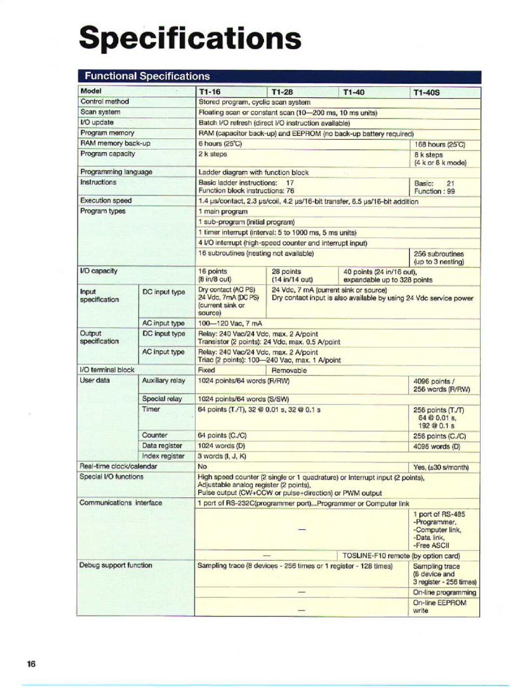 Toshiba T1S manual Functional Specifications, Model 