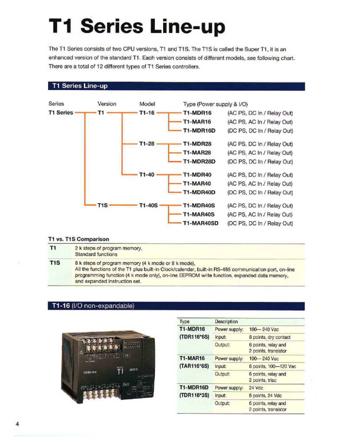 Toshiba T1S manual T1 Series Line-up, Tl-1 ӝ/O non-expandable, OutpCt 