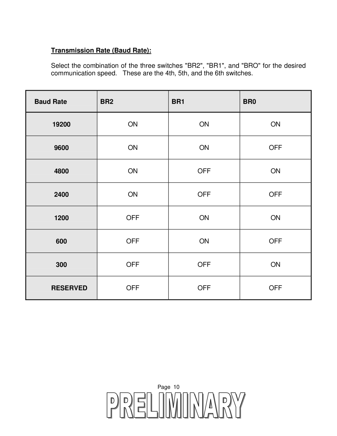 Toshiba T2 Series user manual BR2 BR1 BR0, Reserved 