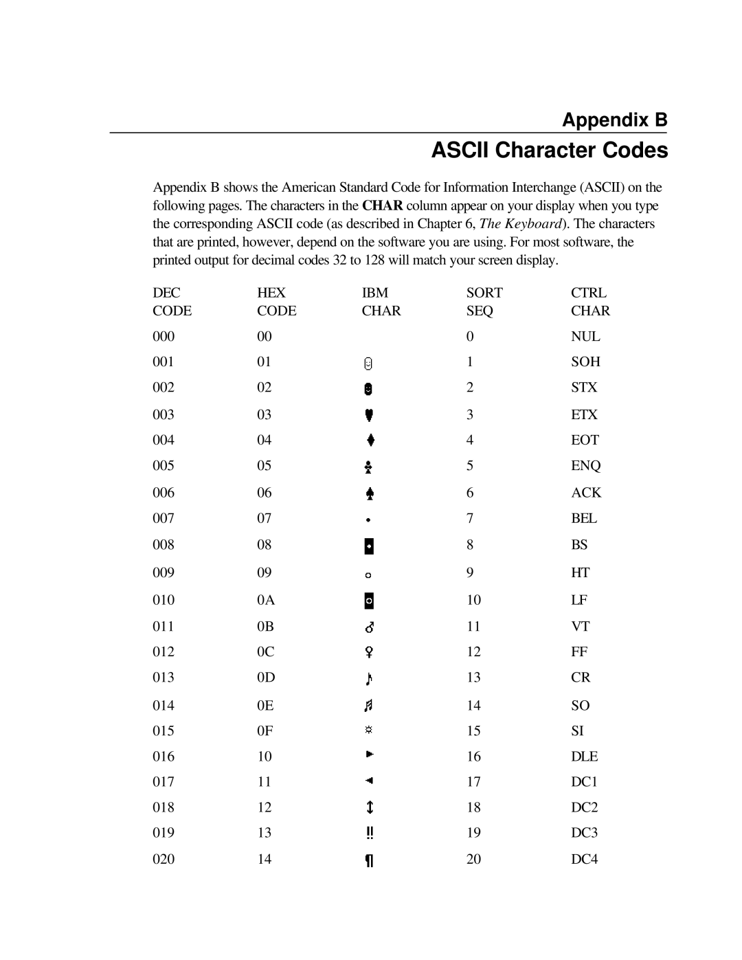 Toshiba T2150CD user manual Ascii Character Codes 