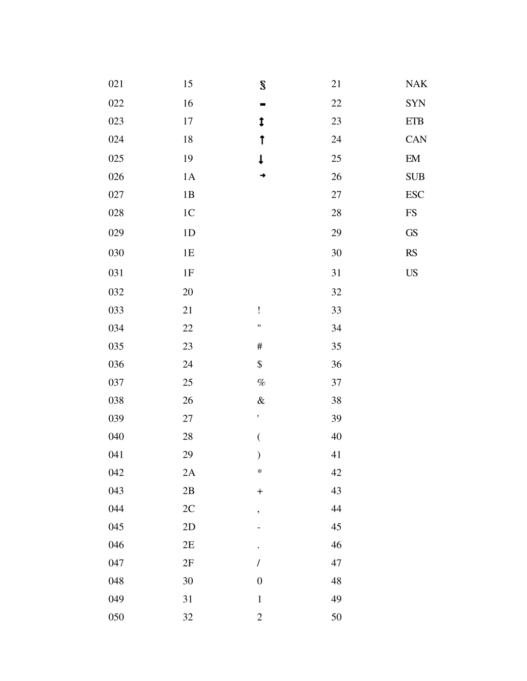 Toshiba T2150CD user manual Syn 