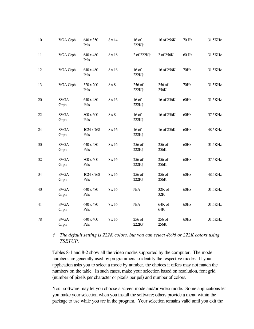 Toshiba T2150CD user manual Tsetup 