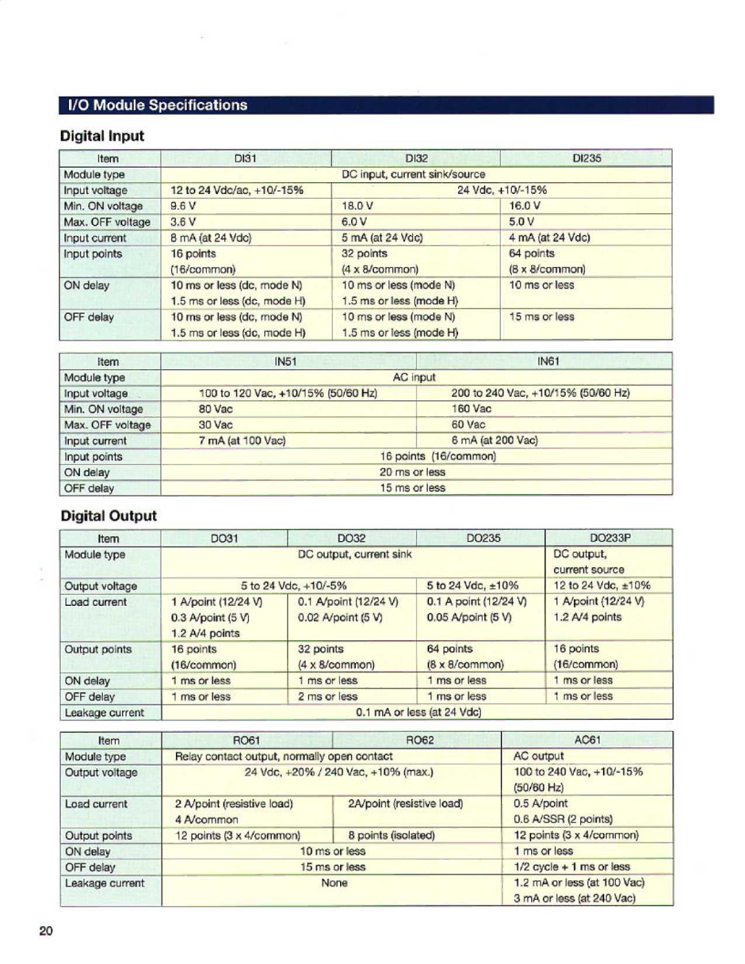 Toshiba T2E manual Module Specifications Digital Input, Digital Output 