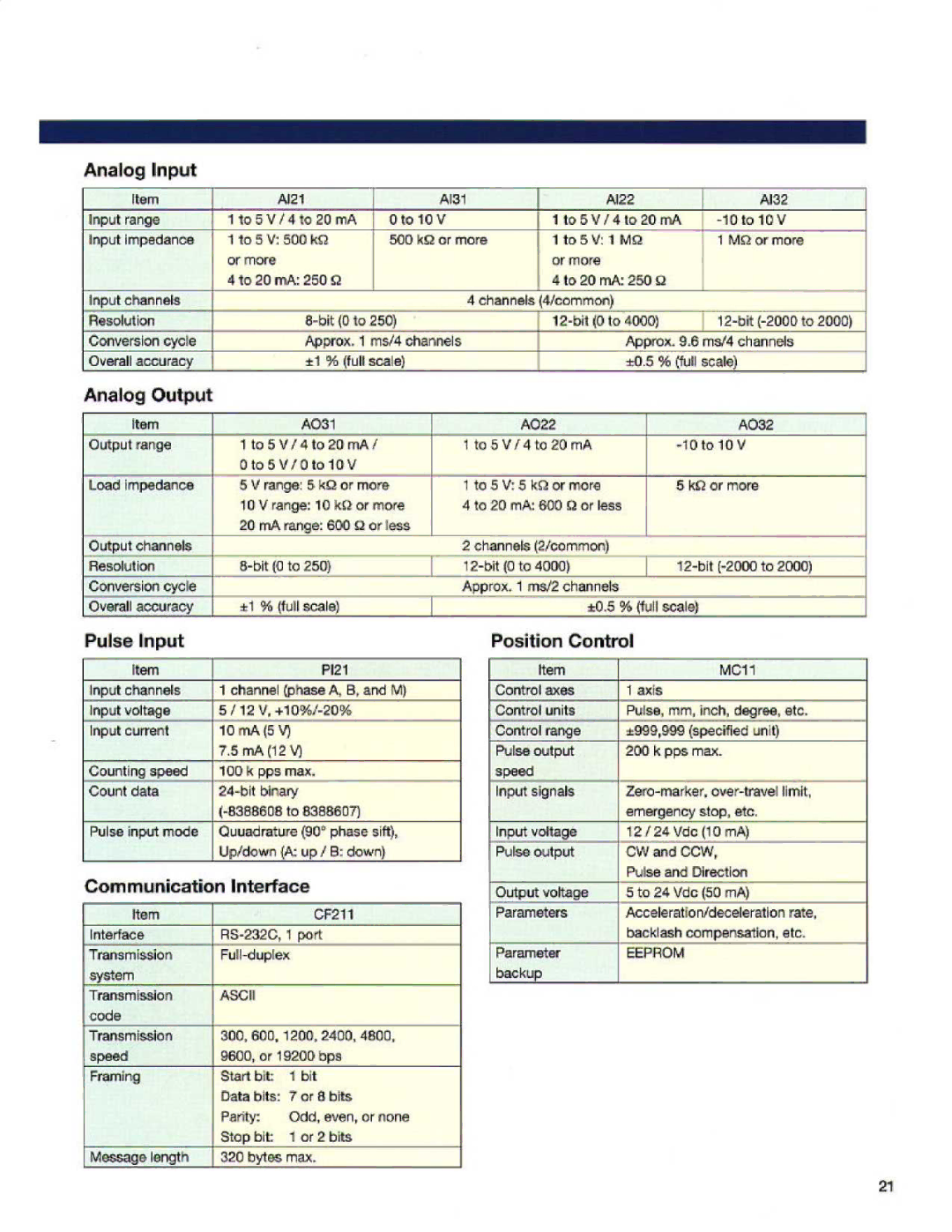 Toshiba T2E manual Analog Input, Analog Output, Pulse Input, Communication Interface, To 24 Vdc ,50 MA 