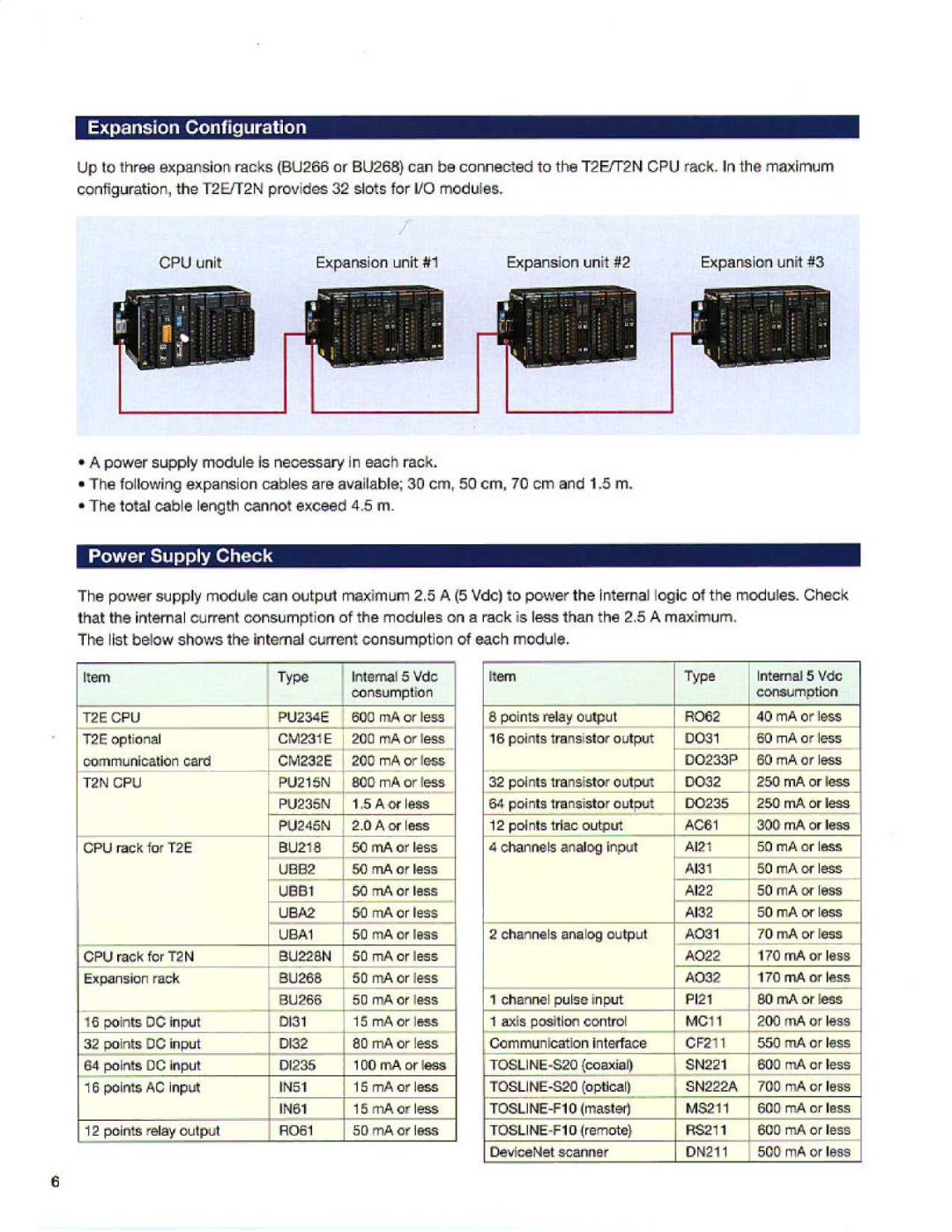 Toshiba T2E manual Expansion Configuration, Power Supply Check, Map 