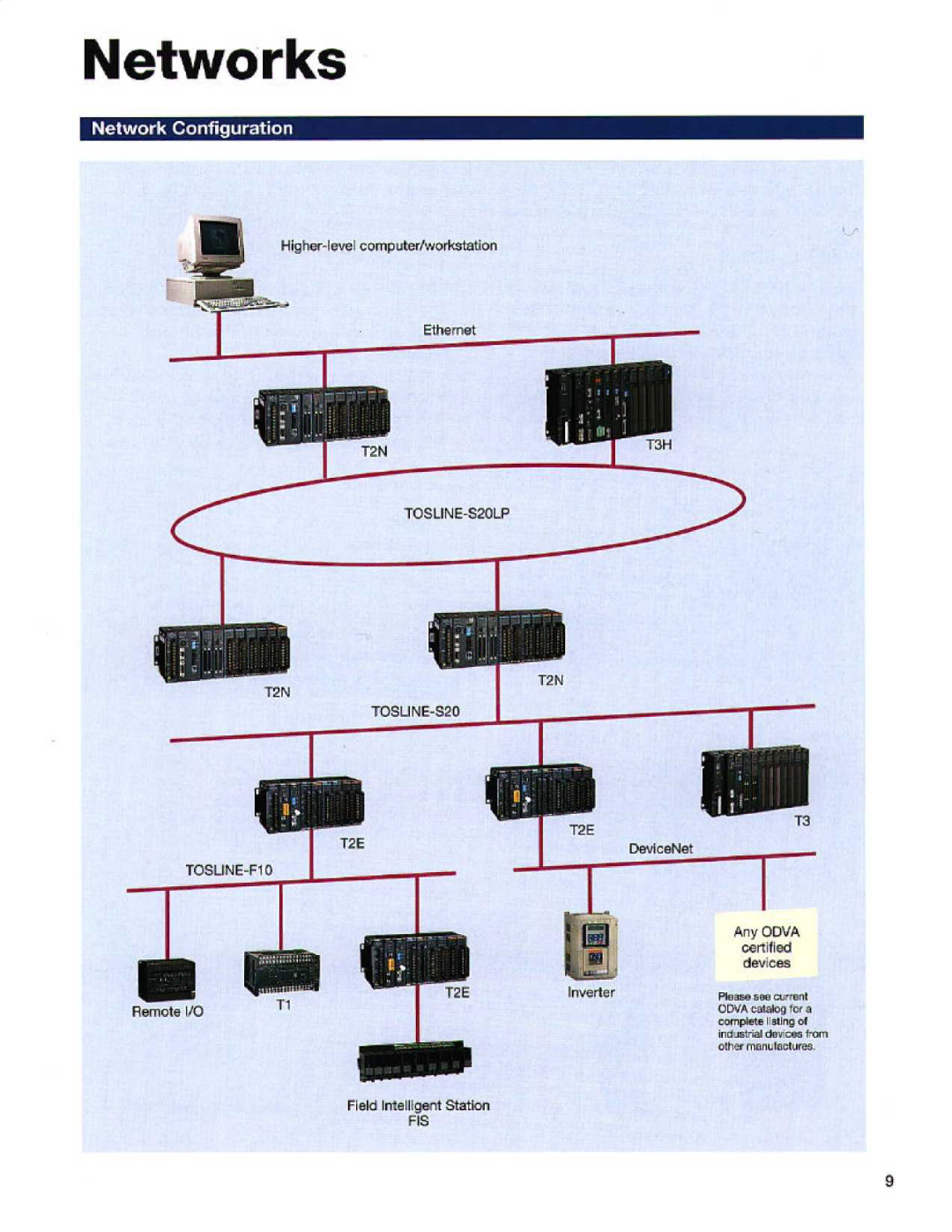 Toshiba T2E manual Network Configuration, OWN com for a, TOSLINE-S20LP 