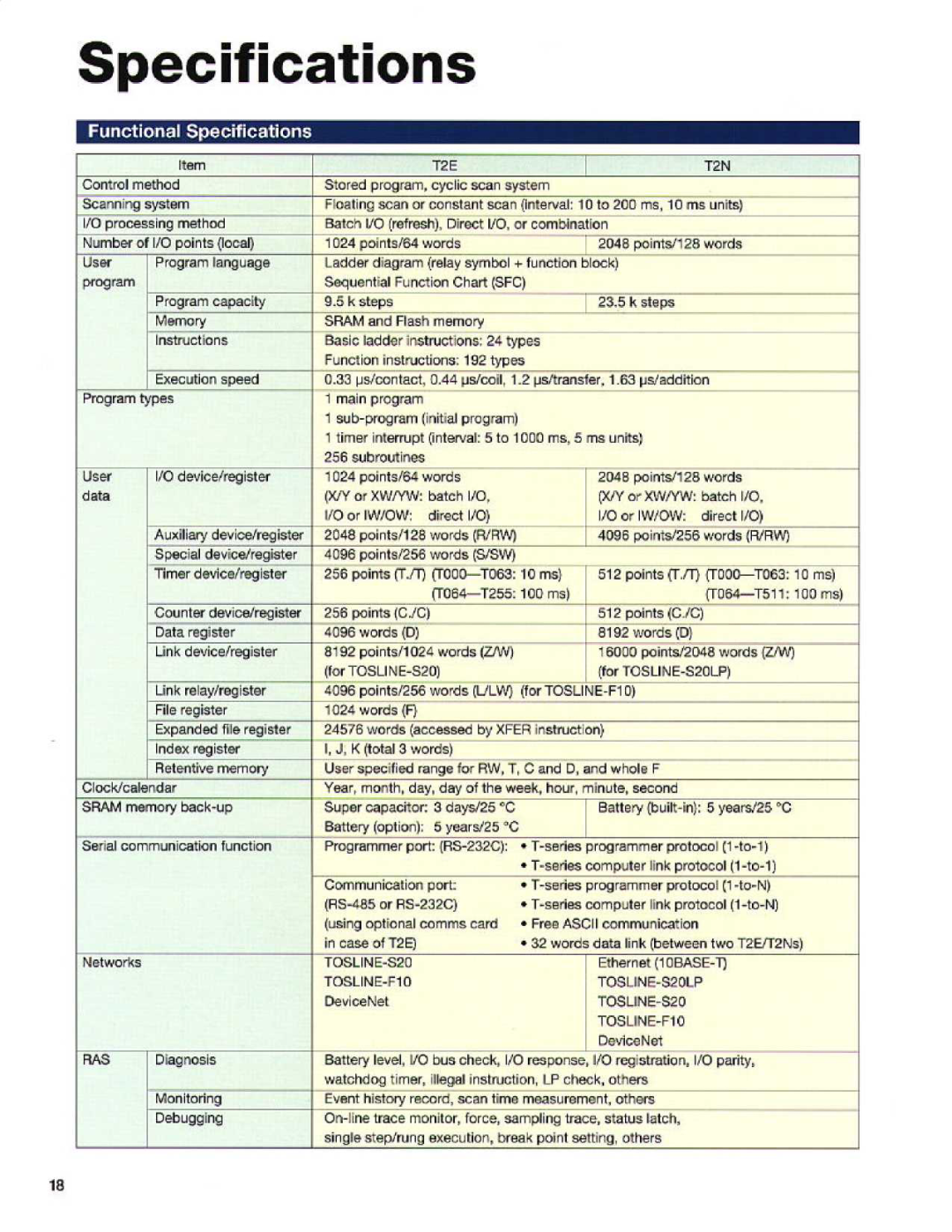Toshiba T2E manual Specifications, I/O processing method, k steps 