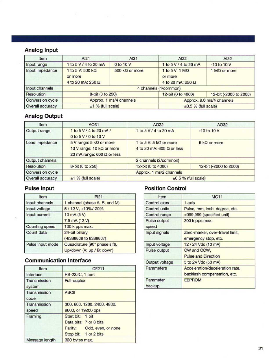 Toshiba T2E manual Analog Input, Analog Output, Pulse Input, Communication, Interface, 5 to 24 Vdc ,50 MA 