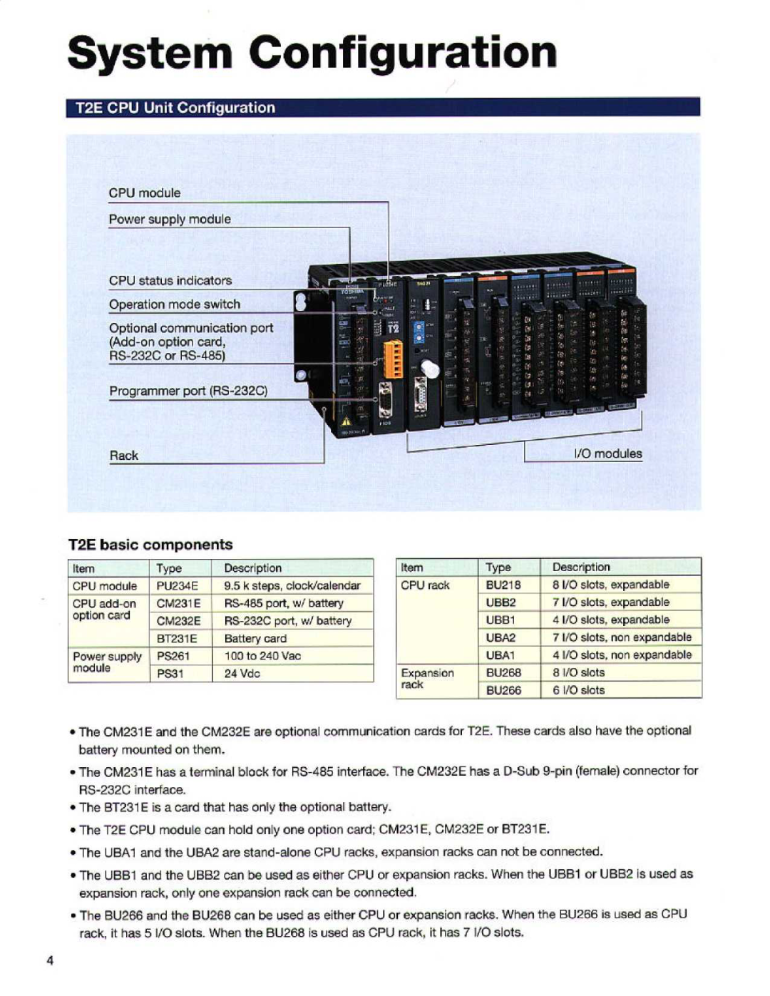Toshiba T2E manual T 2E CPU Unit Configuration CPU module Operation mode switch, Type, System Configuration 