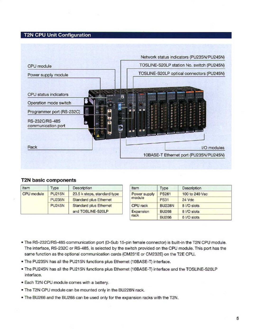 Toshiba T2E manual T2N CPU Unit Configuration, Standard plus Ethernet, Power supply, a 110 slots 
