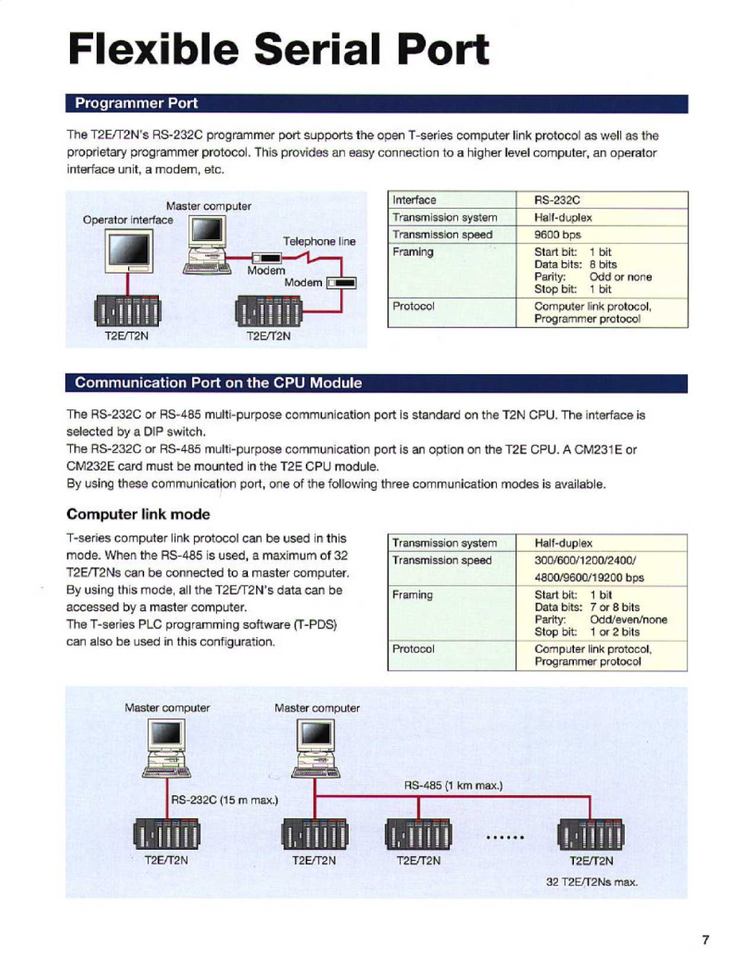 Toshiba T2E manual Flexible Serial Port, Programmer Port, Communication Port on the CPU Module, Computer link mode 