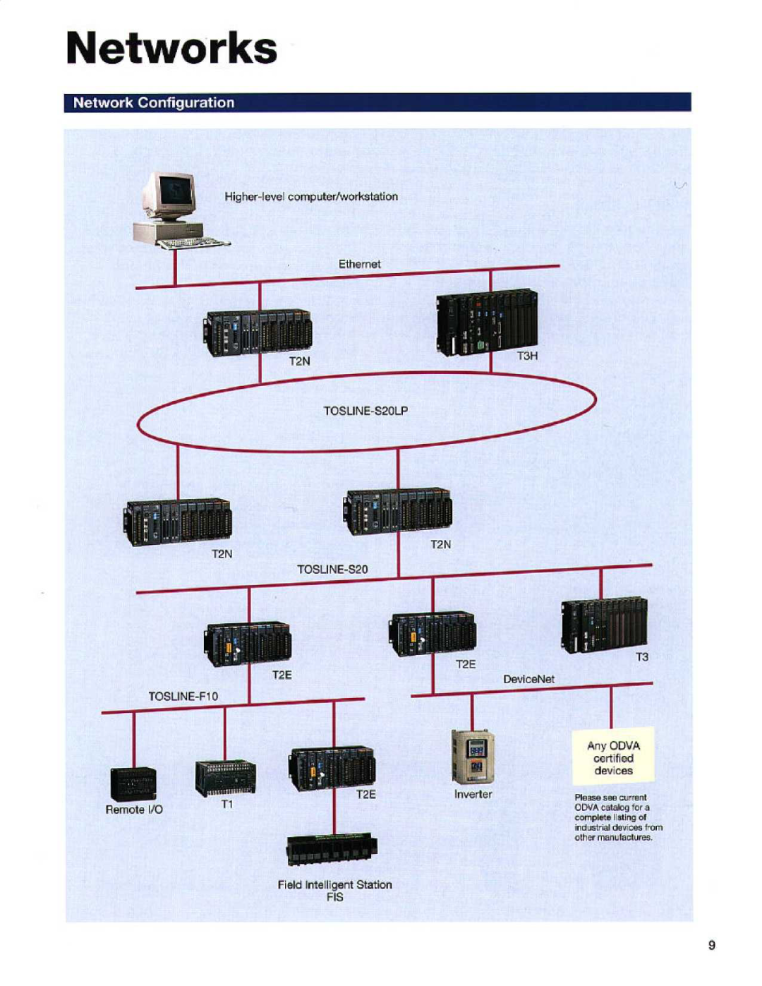 Toshiba T2E manual Networks, Network Configuration 
