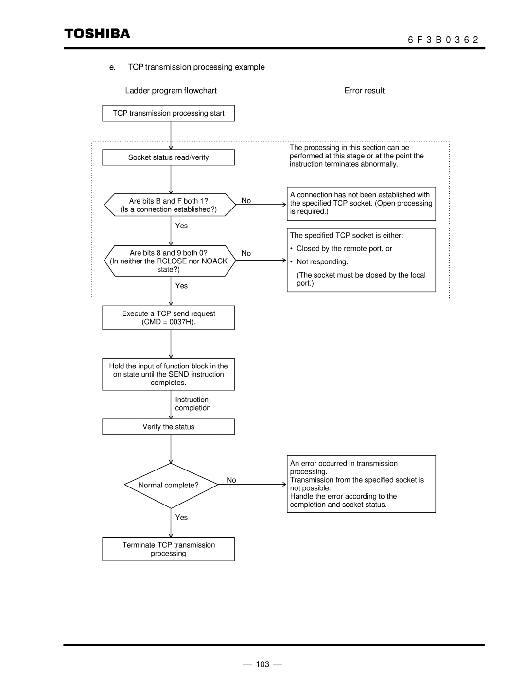 Toshiba T2N instruction manual TCP transmission processing example Ladder program flowchart 