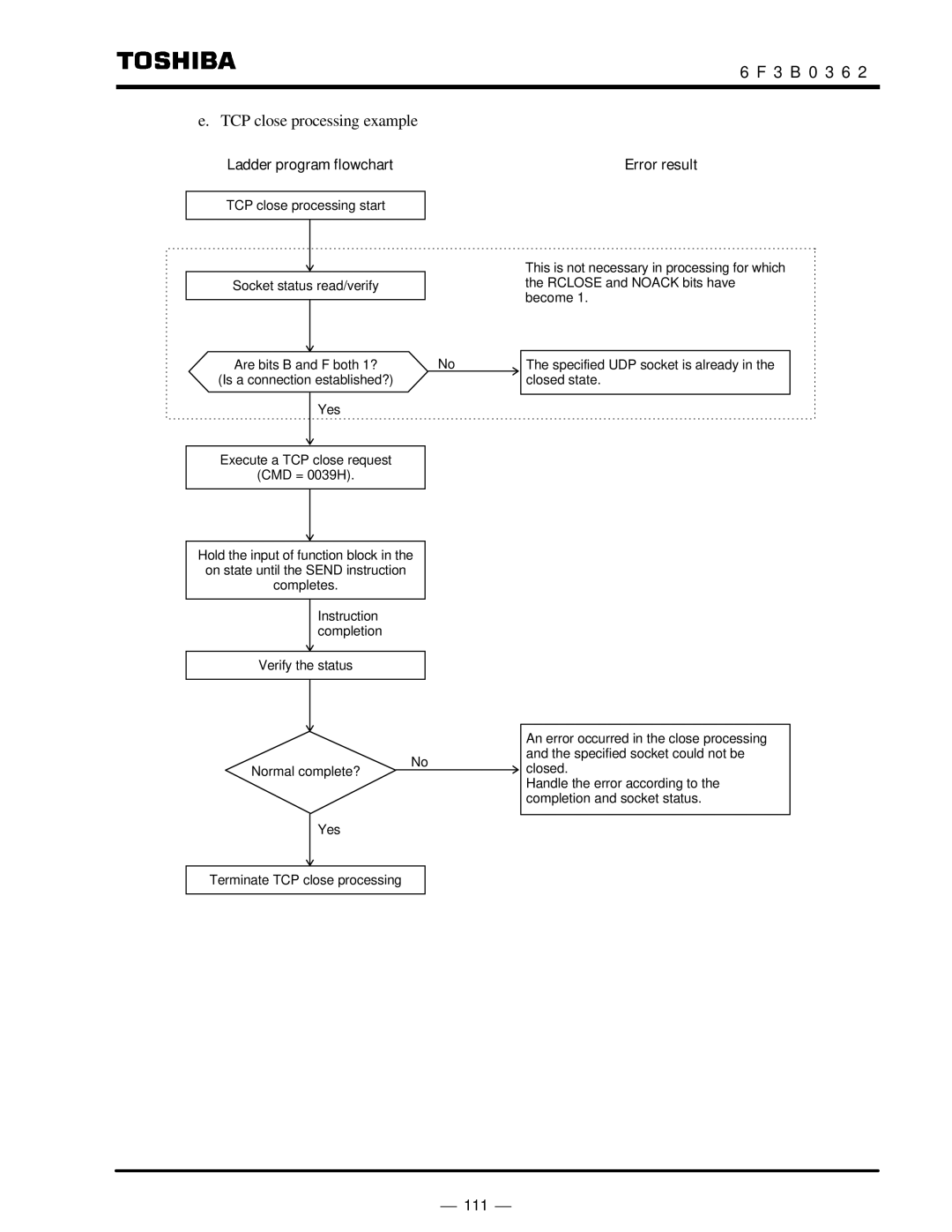 Toshiba T2N instruction manual TCP close processing example 