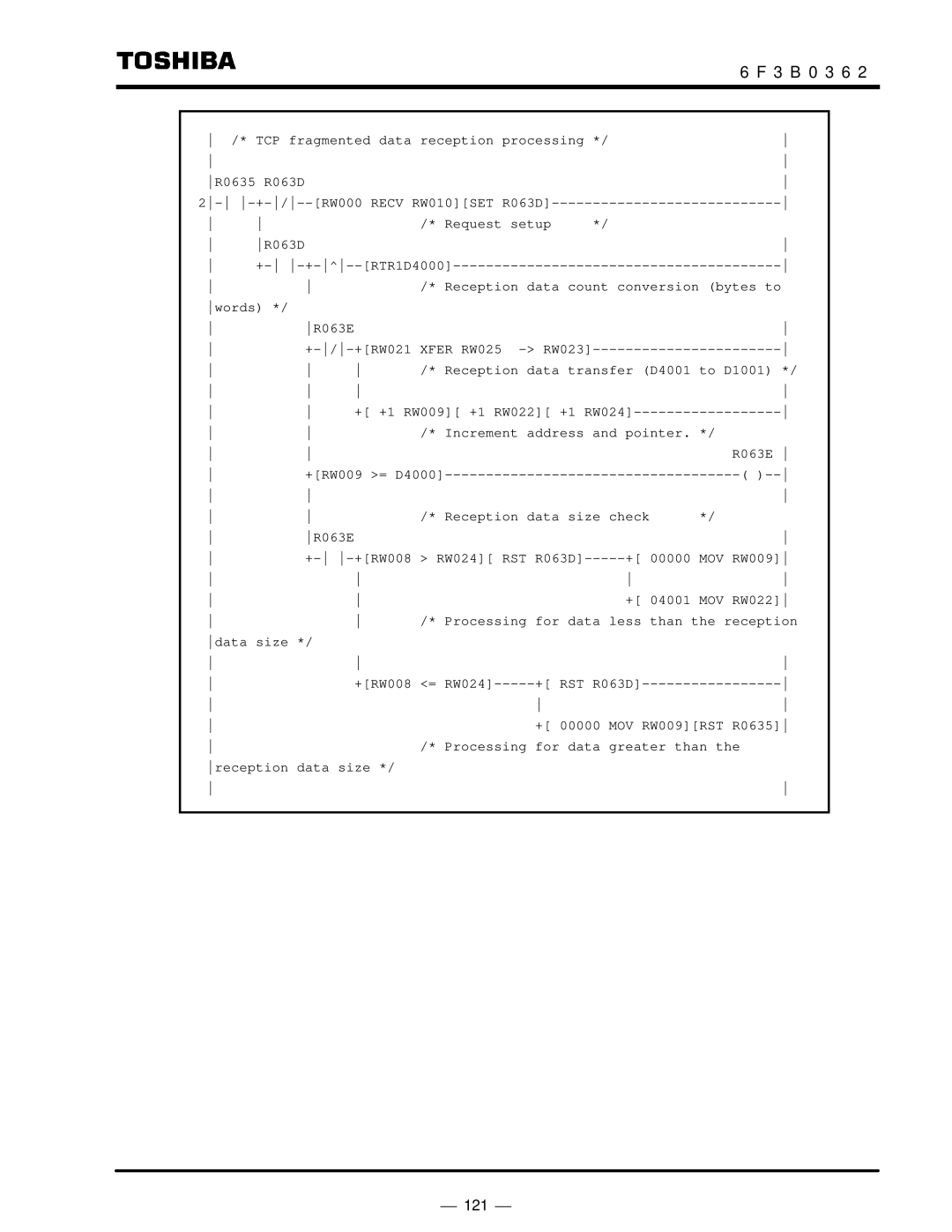 Toshiba T2N instruction manual ⎯ 121 ⎯ 