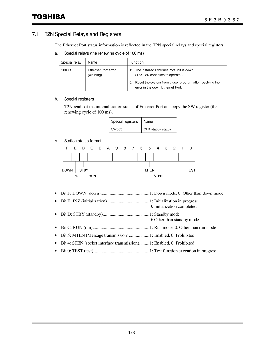 Toshiba T2N Special Relays and Registers, Special relays the renewing cycle of 100 ms, Special registers 