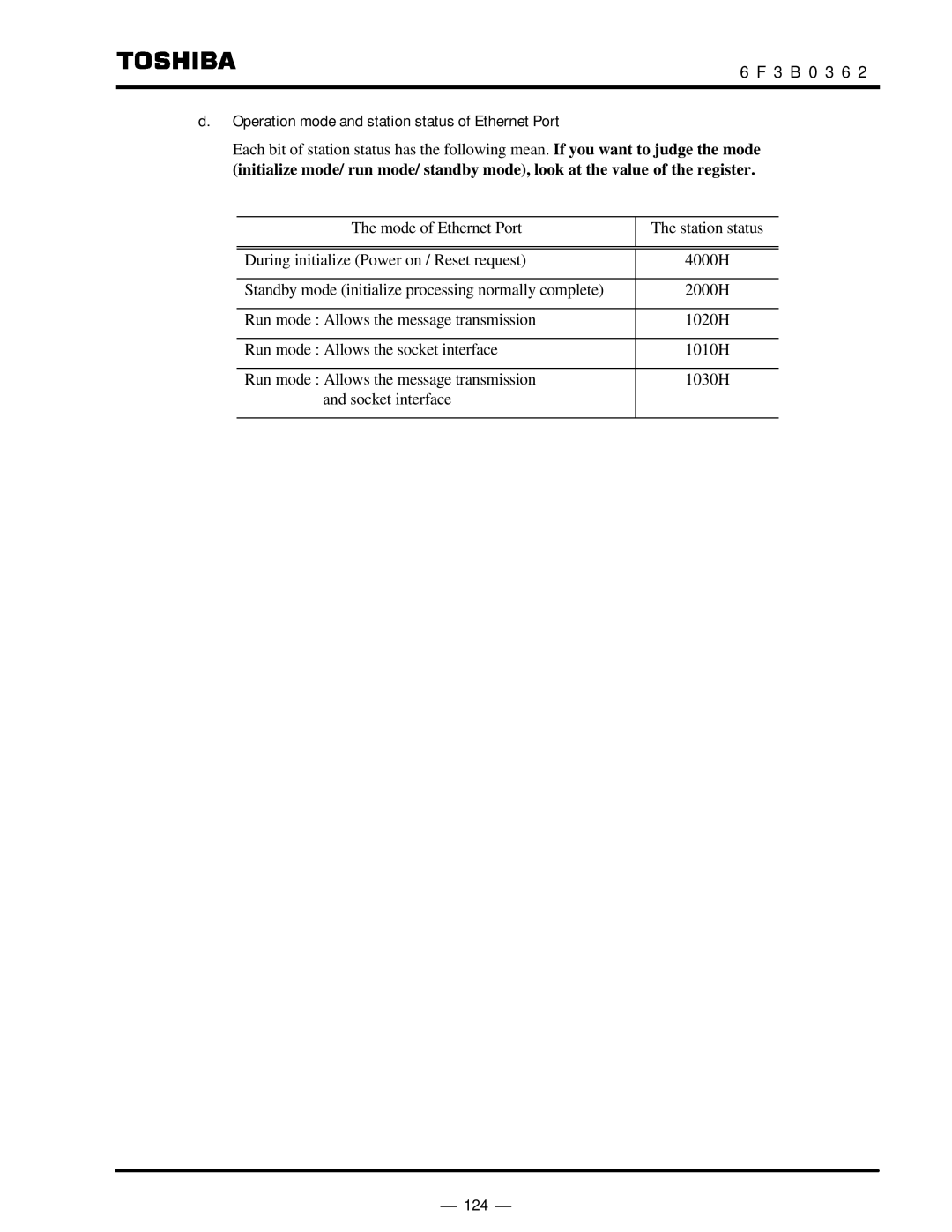 Toshiba T2N instruction manual Operation mode and station status of Ethernet Port 