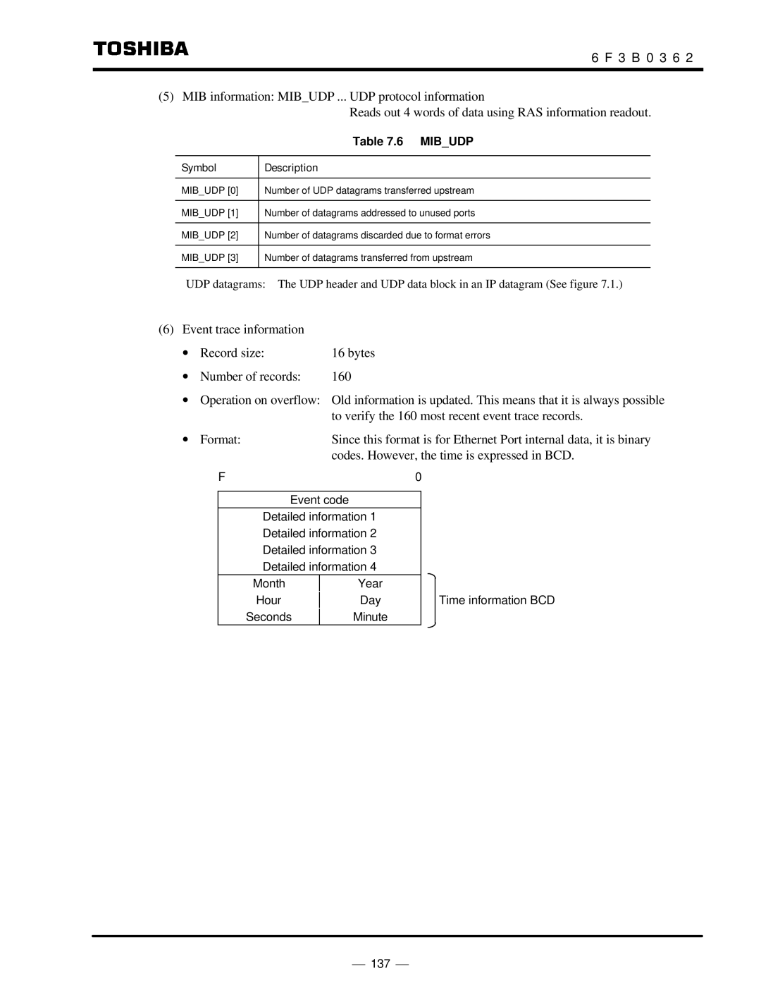 Toshiba T2N instruction manual MIB information Mibudp ... UDP protocol information 