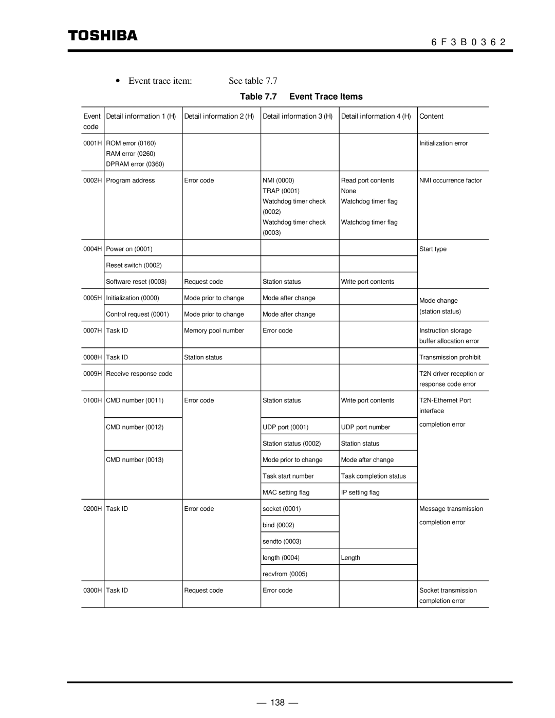 Toshiba T2N instruction manual ∙ Event trace item See table, Event Trace Items 