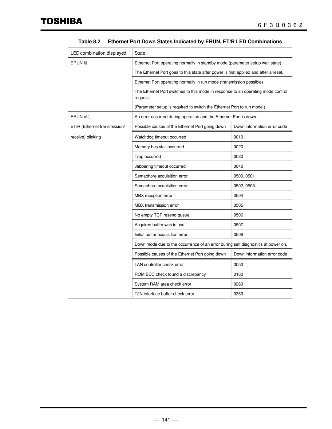 Toshiba T2N instruction manual 3 B 0 3 6 