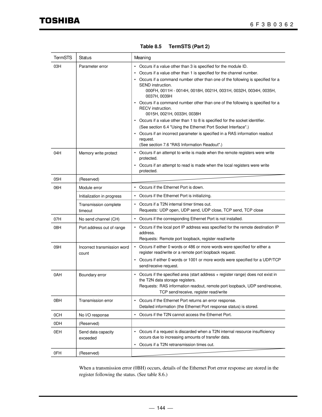 Toshiba T2N instruction manual TermSTS Part, TermSTS Status Meaning 