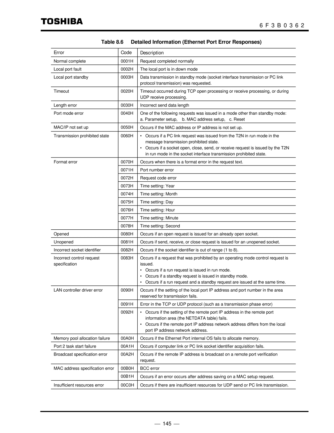 Toshiba T2N instruction manual Detailed Information Ethernet Port Error Responses, Error Code Description 