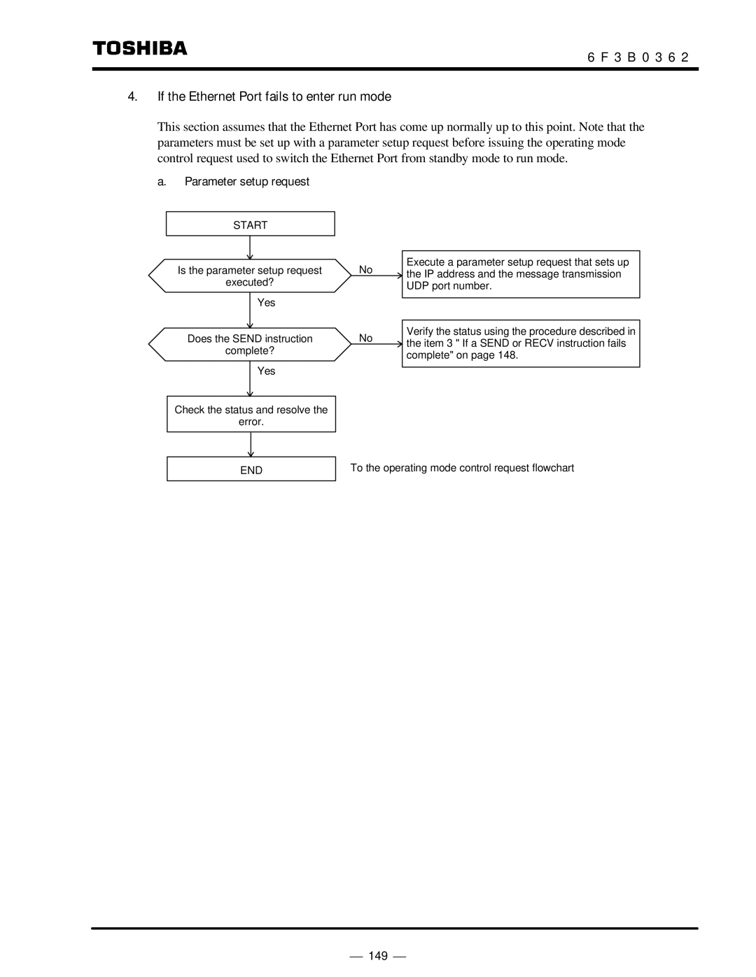 Toshiba T2N instruction manual 3 B 0 3 6 If the Ethernet Port fails to enter run mode, Parameter setup request 