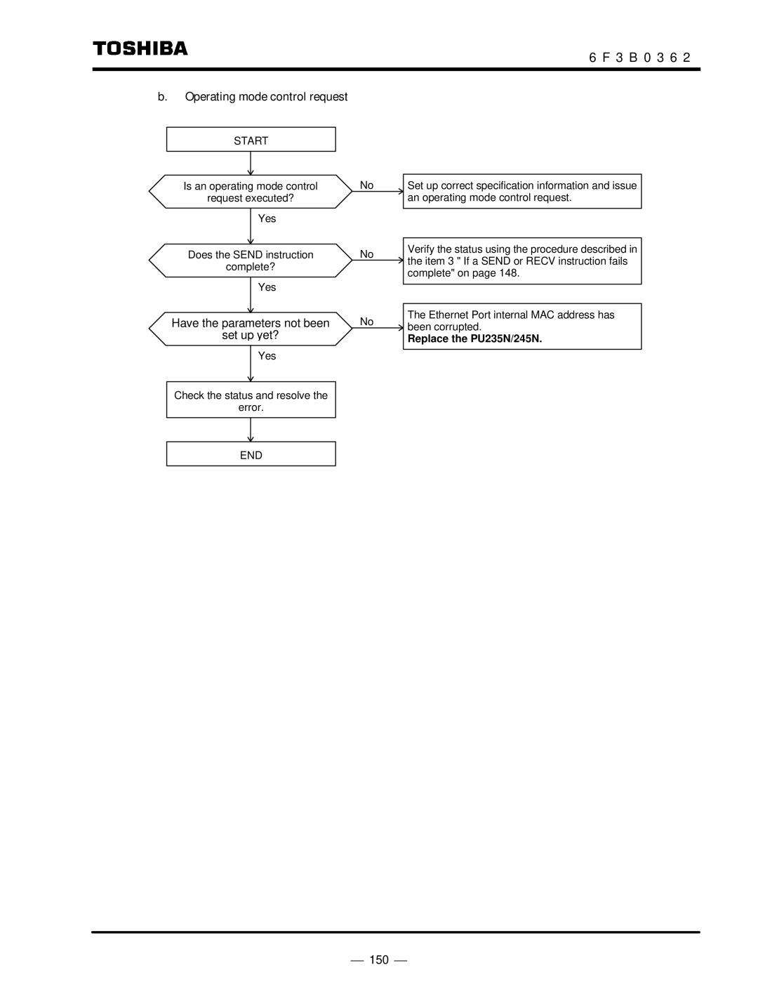 Toshiba T2N instruction manual Operating mode control request 