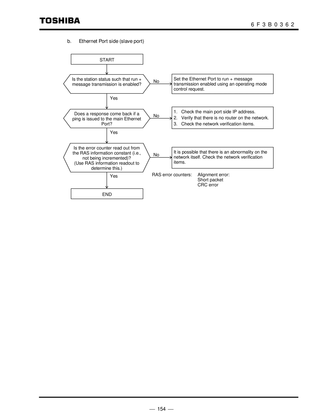 Toshiba T2N instruction manual ⎯ 154 ⎯ 