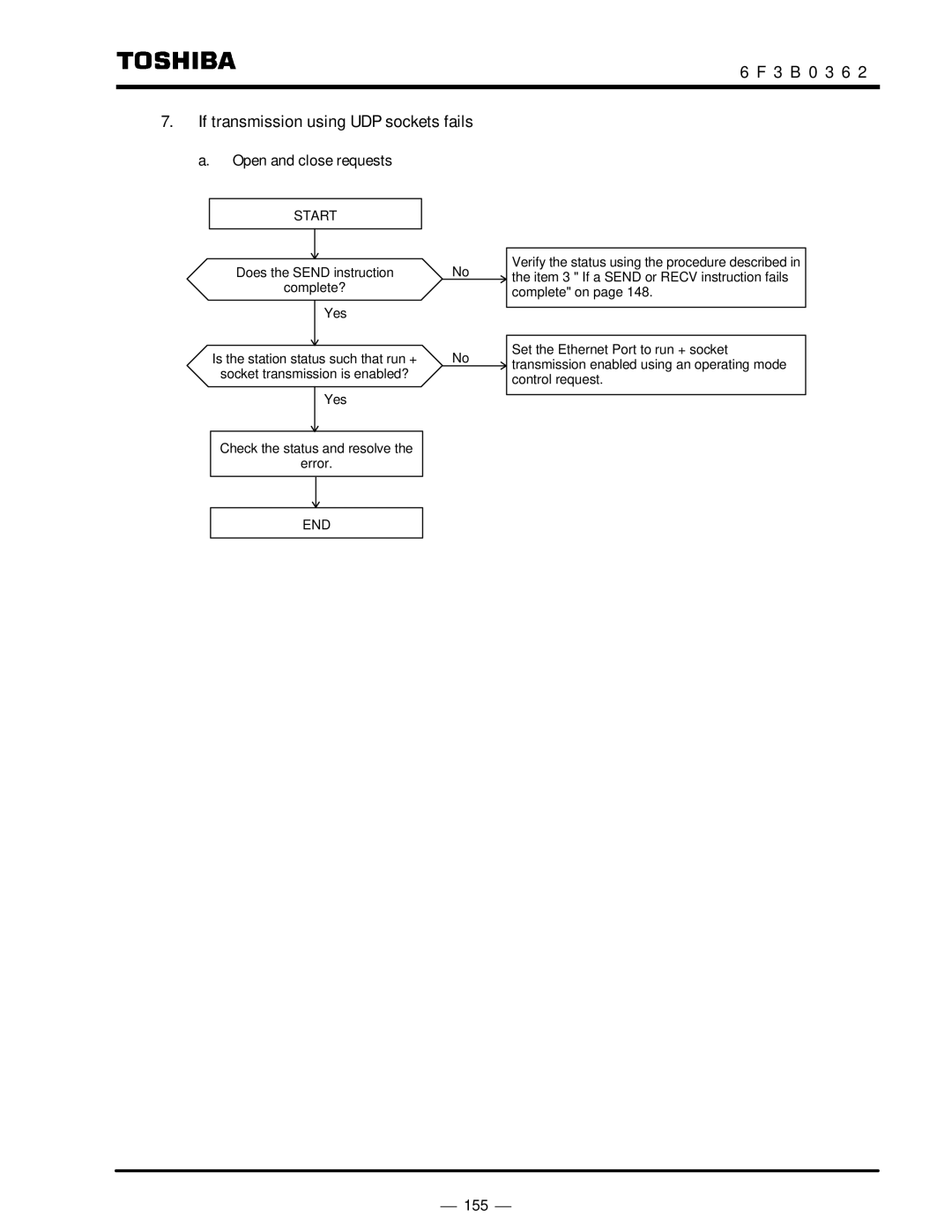 Toshiba T2N instruction manual ⎯ 155 ⎯ 