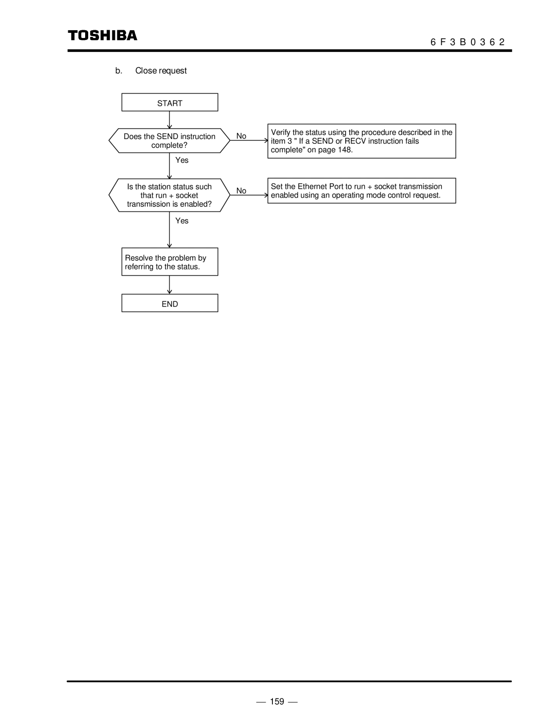 Toshiba T2N instruction manual Close request 