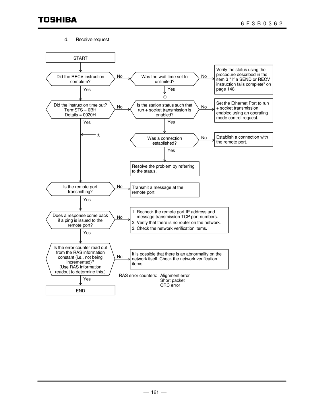 Toshiba T2N instruction manual ⎯ 161 ⎯ 