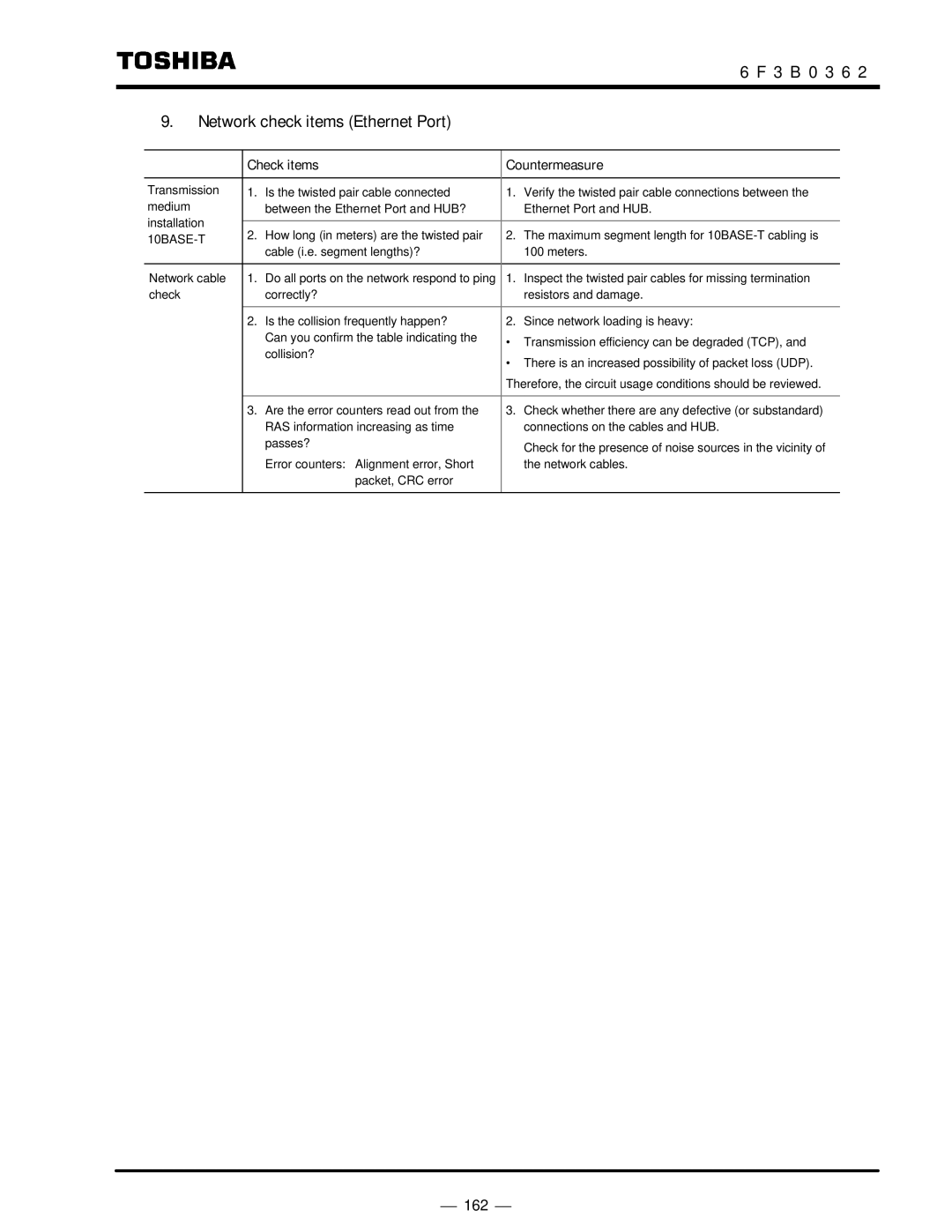 Toshiba T2N instruction manual 3 B 0 3 6 Network check items Ethernet Port, Check items Countermeasure 