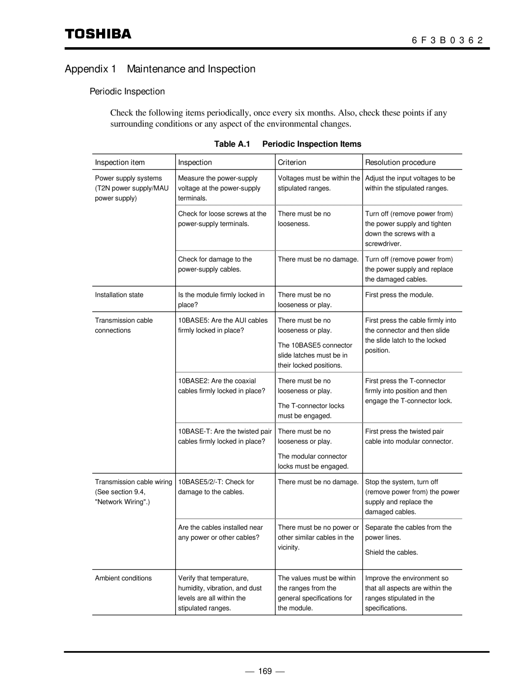 Toshiba T2N instruction manual Appendix 1 Maintenance and Inspection, Periodic Inspection, Table A.1 